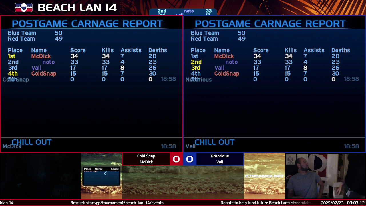 Post Game Carnage Report